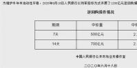 市场期盼的降息意外地来了