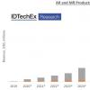 IDTechEx 通过增强现实增强医疗保健