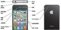 分享iphone的概览和配件用途详细介绍