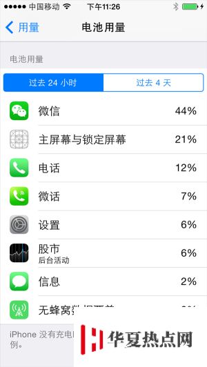 iOS8全新功能：可查看每款程序用电量