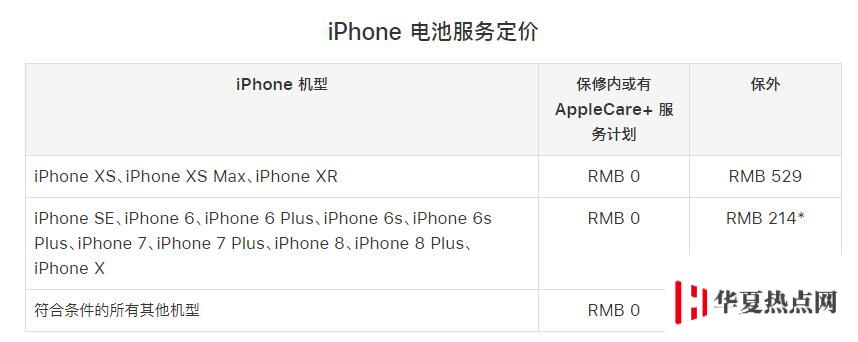 老款 iPhone 是否还值得维修，能否获得苹果官方维修服务？