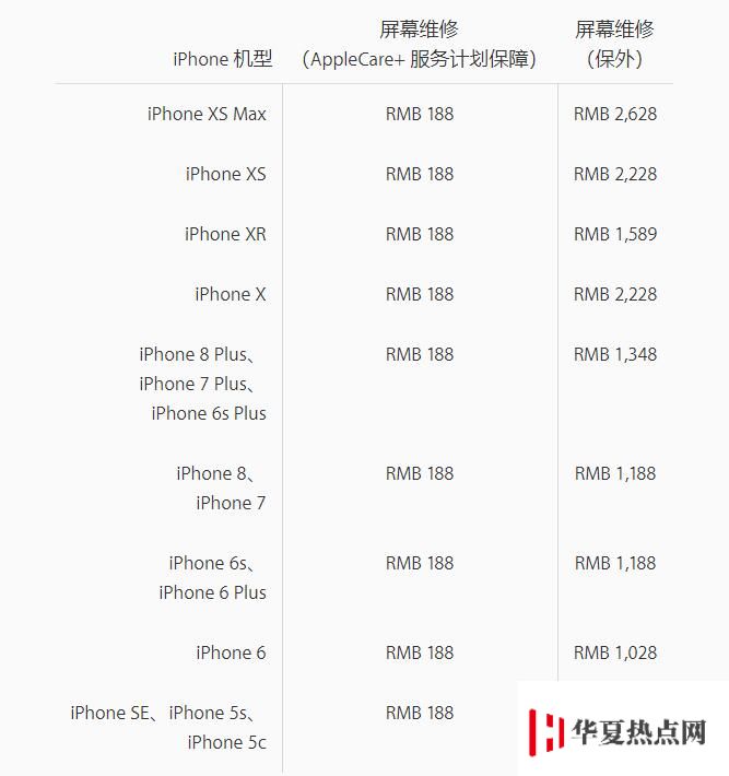 老款 iPhone 是否还值得维修，能否获得苹果官方维修服务？