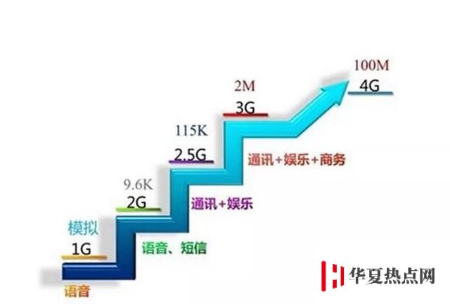 今年购买的iPhone可升级使用 5G 网络吗？5G iPhone什么时候上市？