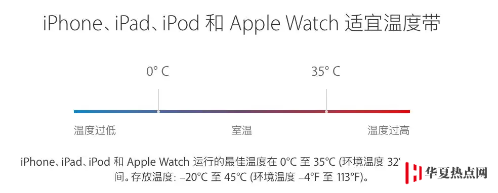 80% 的人都存在的充电误区 