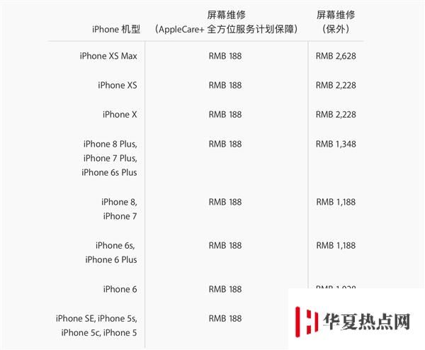 iPhone XS/iPhoneXS Max屏幕碎了怎么办？换屏多少钱？