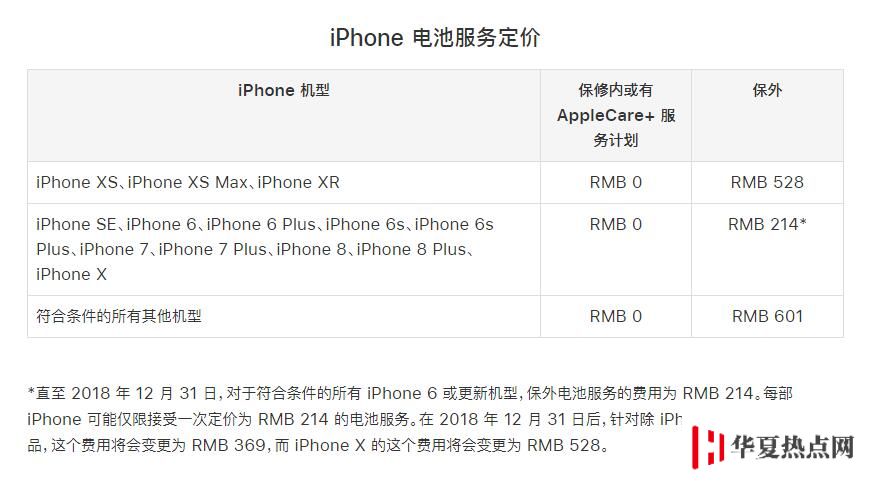 更换第三方电池对 iPhone 有影响吗