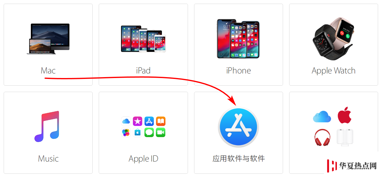 在 App Store 和 Apple Music 里购买的内容如何退款？