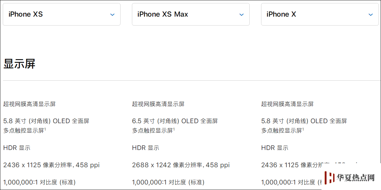 为什么 iPhone XS 使用黑色壁纸会更省电？