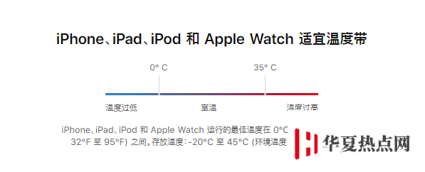 iPhone 出现运行缓慢或死机的情况怎么办？