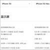 手机教程：为什么iPhoneXS使用黑色壁纸会更省电？