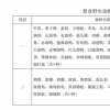 竹鼠果子狸等45种野生动物今年年底前停止养殖