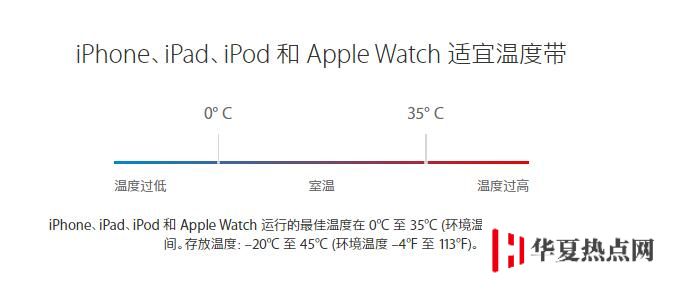 天冷自动关机？iPhone 最低使用温度是多少？