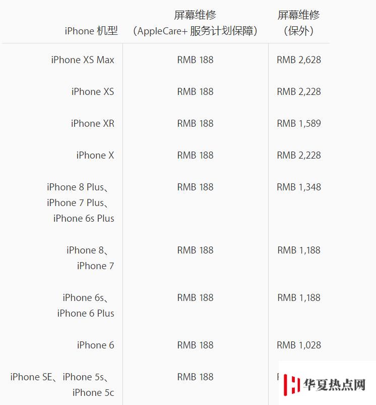 iPhone 维修需多少钱？苹果官方维修价格在哪里查看？