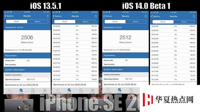 iPhone SE 与 iPhone 11 升级 iOS 14 后续航测试：电池续航有提升