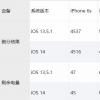手机教程：iOS14测试版对比iOS13.5.1，跑分、续航几乎无区别