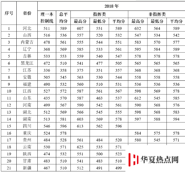 录取分数线