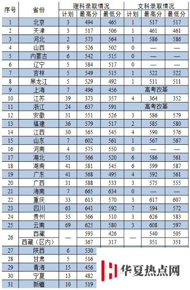 武警警官学院招收青年学生分数线2019