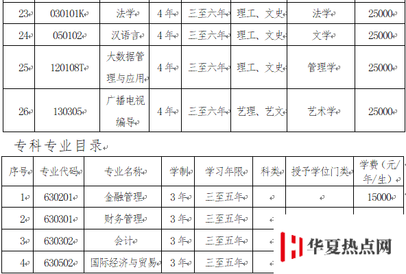 大连财经学院学费