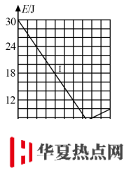 学科网(www.zxxk.com)--教育资源门户，提供试题试卷、教案、课件、教学论文、素材等各类教学资源库下载，还有大量丰富的教学资讯！