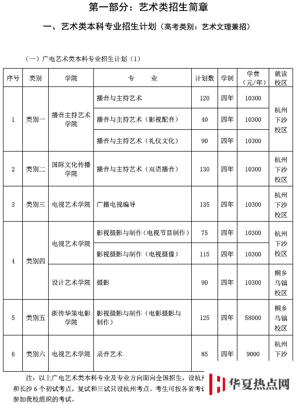 艺术类招生简章