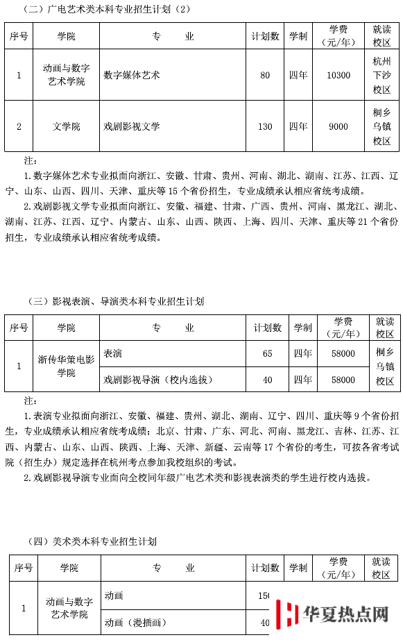 艺术类招生简章