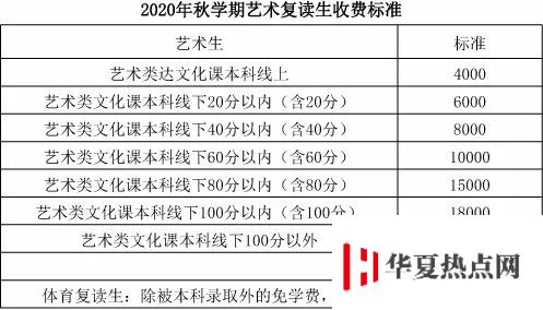 2020毛坦厂中学复读班收费标准