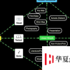 从文本思维到视觉思维