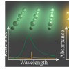 纳米光子学的新进展具有改进基于光的生物传感器的潜力