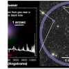 下一代天文学调查的初衷是对宇宙有了新的认识