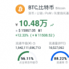 比特币涨破10万元年内价格翻4倍