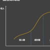 智能音箱的权力游戏如何的