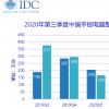 第三季度中国平板电脑出货同比增长