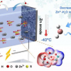 科学家开发出耐低温的水性锌基电池