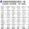 31省份性别比盘点四川是唯一女多男少的地区