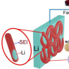 调整电解质可使锂金属电池更好
