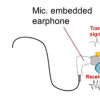认证路径NEC针对耳朵的声学特性