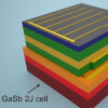 科学家设计出可捕获几乎所有太阳光谱能量的太阳能电池