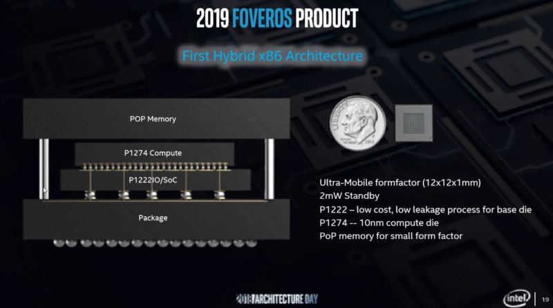 英特尔推出Foveros3D芯片堆叠不仅仅是内存