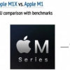 苹果为我们带来了全新的M1芯片以及多款Mac