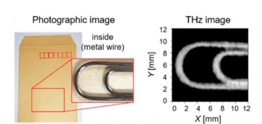 科学家对碳纳米管进行微调 以便灵活地使用指尖可穿戴的太赫兹成像仪