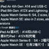 iPad Air 4的外观设计与iPad Pro类似