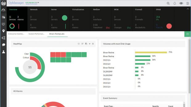 ManageEngine OpManager 12.1审核