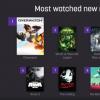 Overwatch是Twitch最受欢迎的2016版本