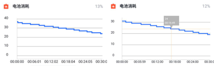 神仙打架！红魔3与黑鲨2究竟谁才是电竞手机最强王者？