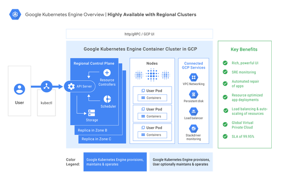 Google宣布推出具有新企业功能的Kubernetes Engine 1.10更新