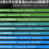 安兔兔正式公布了2020年9月份Android旗舰/中端手机性能榜单