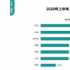 数据统计机构Trustdata发布2020上半年智能手机品牌出货量份额