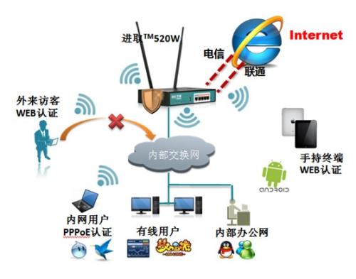 新CTO还主张为PSN客户提供加密的互联网连接