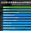魅族17 Pro是5月好评率最高的手机