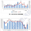 信通院公布2020年3月份国内手机出货量